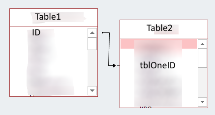 Example of a relation between two tables